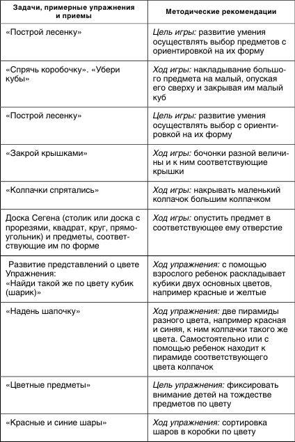 Коррекционная работа с аутичным ребенком