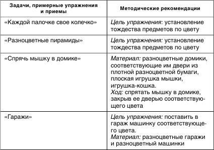 Коррекционная работа с аутичным ребенком