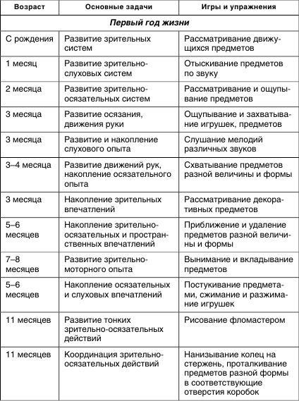 Коррекционная работа с аутичным ребенком