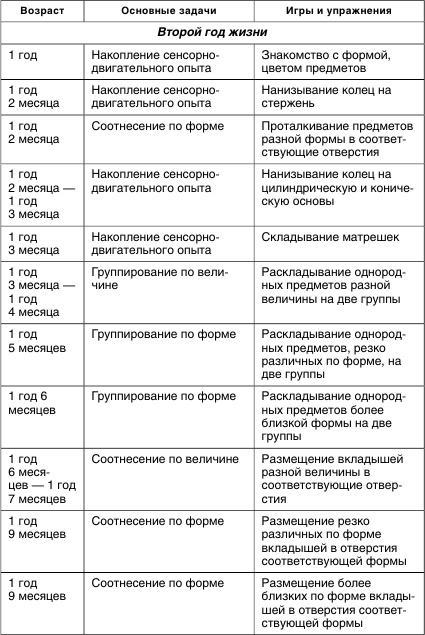 Коррекционная работа с аутичным ребенком