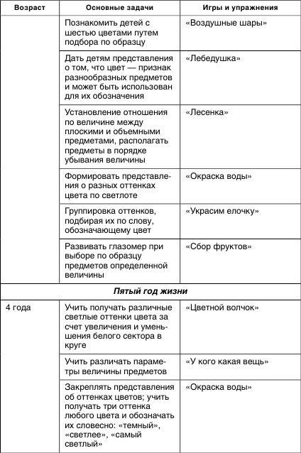 Коррекционная работа с аутичным ребенком