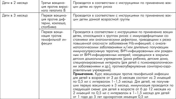 Я - будущая мама! Беременность, роды и первый год жизни ребенка