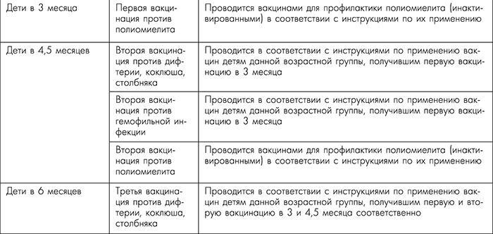 Я - будущая мама! Беременность, роды и первый год жизни ребенка