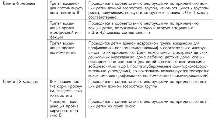 Я - будущая мама! Беременность, роды и первый год жизни ребенка