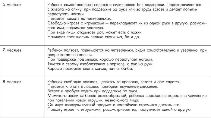 Я - будущая мама! Беременность, роды и первый год жизни ребенка