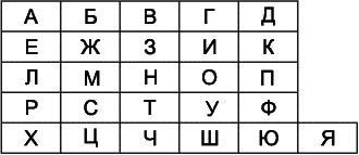 Как развить суперпамять, интеллект и внимание