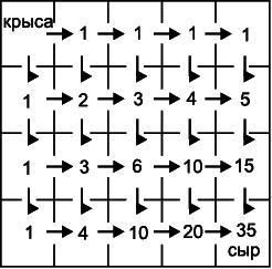 Как развить суперпамять, интеллект и внимание