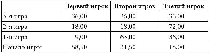 Как развить суперпамять, интеллект и внимание