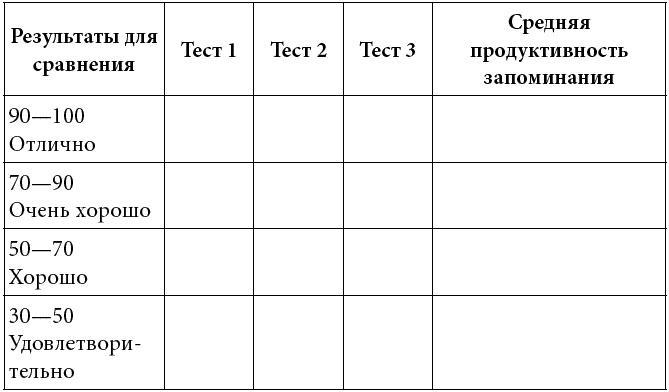 Как развить суперпамять, интеллект и внимание