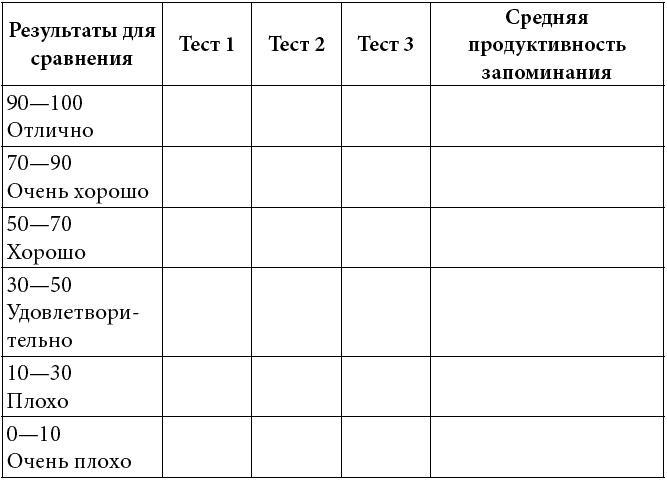 Как развить суперпамять, интеллект и внимание