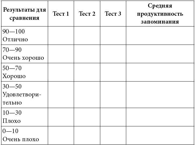 Как развить суперпамять, интеллект и внимание