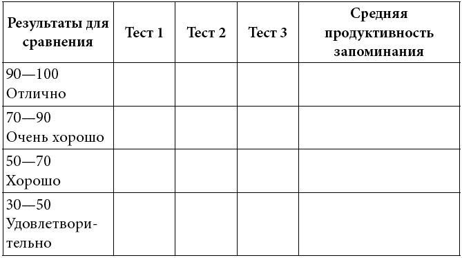 Как развить суперпамять, интеллект и внимание