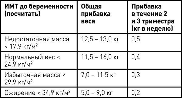 Быть мамой здорово! Беременность и первый год жизни малыша