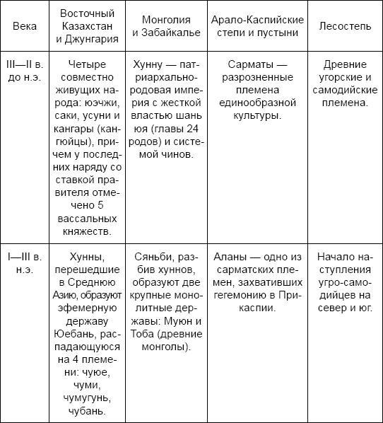 Три китайских царства