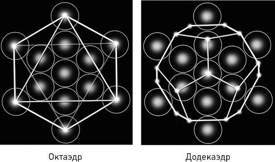 Ангелы Соломона. Неповторимый опыт истинной Божественной любви