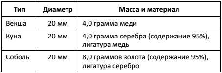 Русский Медведь. Император