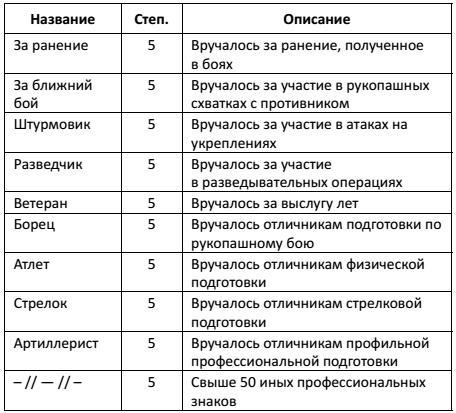 Русский Медведь. Император