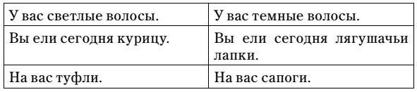 Главная книга практик и упражнений для женщин