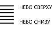 Будущее в три счета. Гадание по Книге перемен