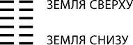 Будущее в три счета. Гадание по Книге перемен