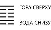 Будущее в три счета. Гадание по Книге перемен