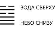 Будущее в три счета. Гадание по Книге перемен