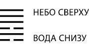 Будущее в три счета. Гадание по Книге перемен