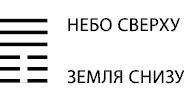 Будущее в три счета. Гадание по Книге перемен