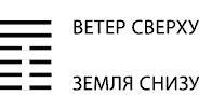 Будущее в три счета. Гадание по Книге перемен