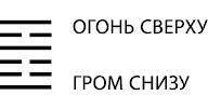 Будущее в три счета. Гадание по Книге перемен