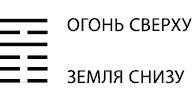 Будущее в три счета. Гадание по Книге перемен