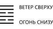 Будущее в три счета. Гадание по Книге перемен