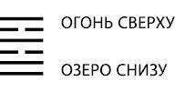 Будущее в три счета. Гадание по Книге перемен