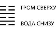 Будущее в три счета. Гадание по Книге перемен