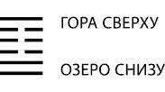 Будущее в три счета. Гадание по Книге перемен