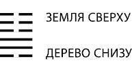 Будущее в три счета. Гадание по Книге перемен