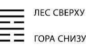 Будущее в три счета. Гадание по Книге перемен