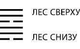 Будущее в три счета. Гадание по Книге перемен