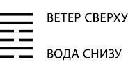 Будущее в три счета. Гадание по Книге перемен