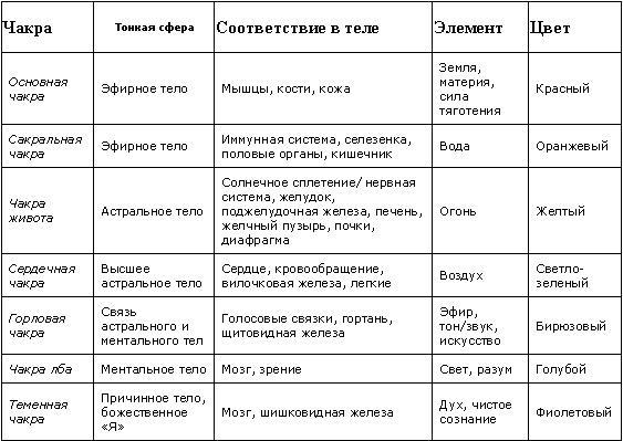 Визуальные медитации. От расслабления - к глубокой медитации...