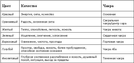 Визуальные медитации. От расслабления - к глубокой медитации...