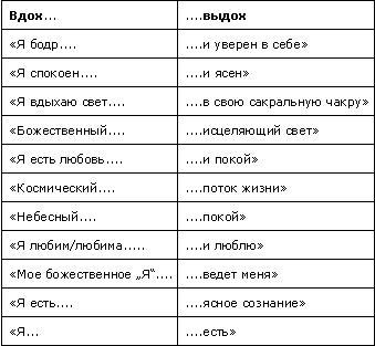 Визуальные медитации. От расслабления - к глубокой медитации...