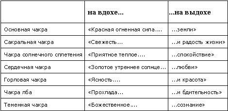 Визуальные медитации. От расслабления - к глубокой медитации...