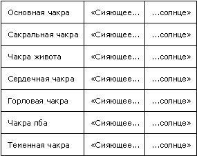 Визуальные медитации. От расслабления - к глубокой медитации...