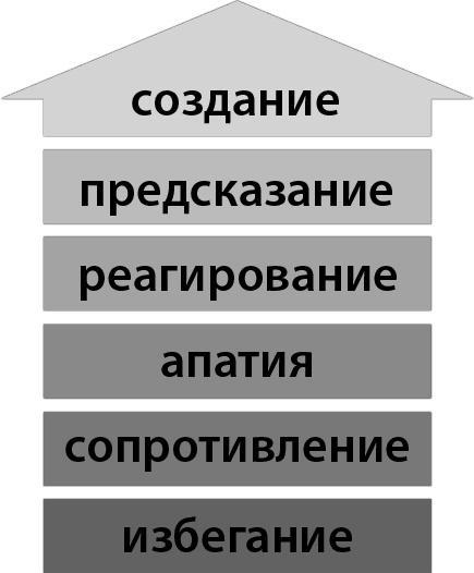 Возможно всё! Дерзни в это поверить… Действуй, чтобы это доказать!