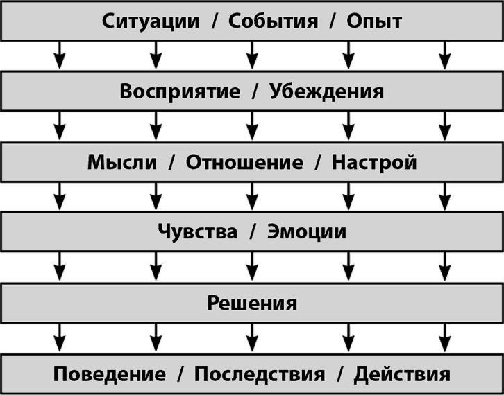 Возможно всё! Дерзни в это поверить… Действуй, чтобы это доказать!