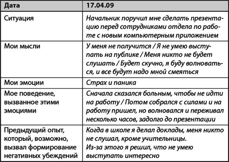 Возможно всё! Дерзни в это поверить… Действуй, чтобы это доказать!