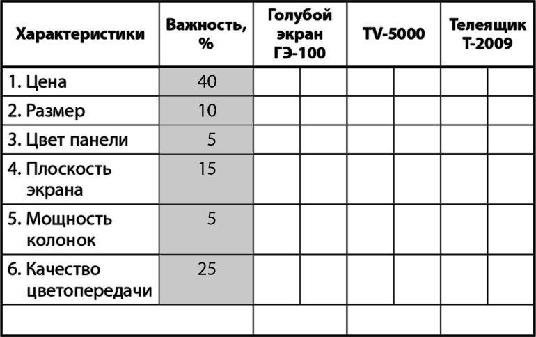 Возможно всё! Дерзни в это поверить… Действуй, чтобы это доказать!