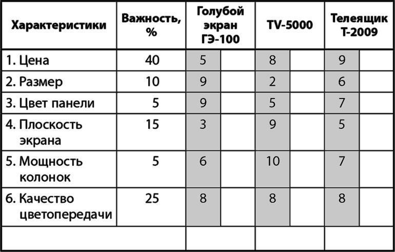 Возможно всё! Дерзни в это поверить… Действуй, чтобы это доказать!