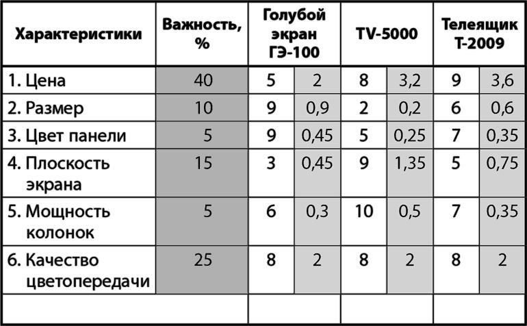 Возможно всё! Дерзни в это поверить… Действуй, чтобы это доказать!